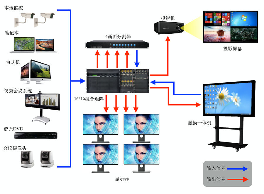 廣州地鐵公司應(yīng)用大屏幕投影融合展示