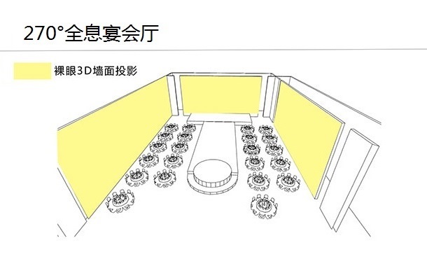 270度立體投影宴會廳