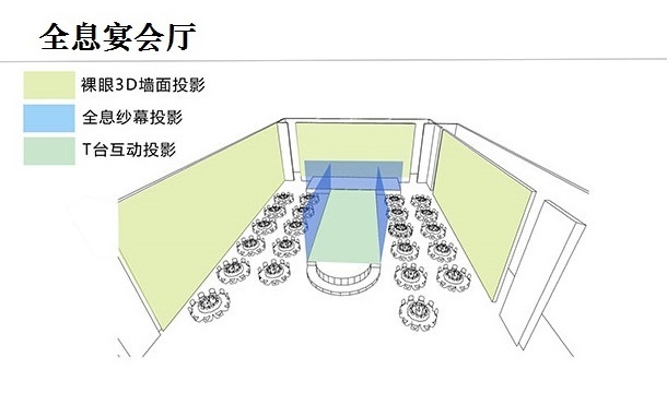 全息投影宴會廳