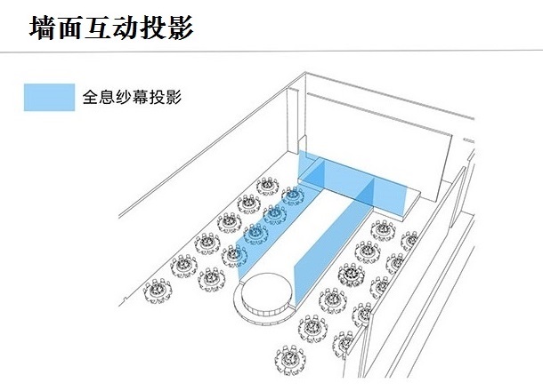 全息互動投影宴會廳