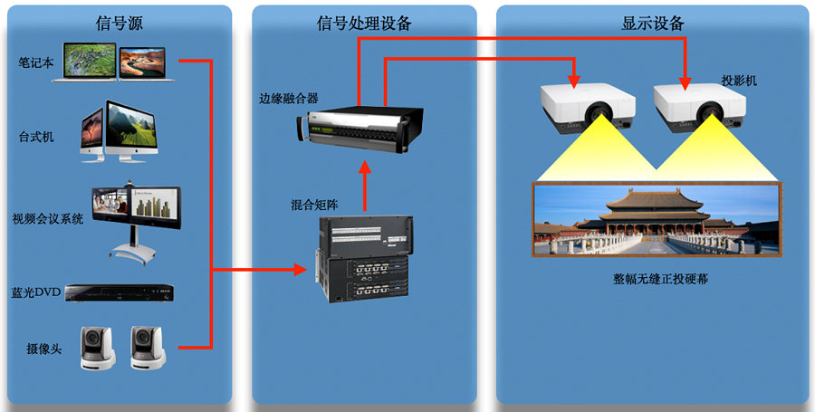 作戰指揮中心應用大屏幕投影墻