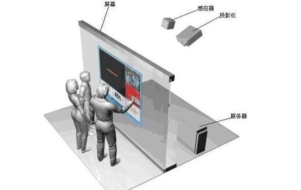 墻面互動投影原理.jpg